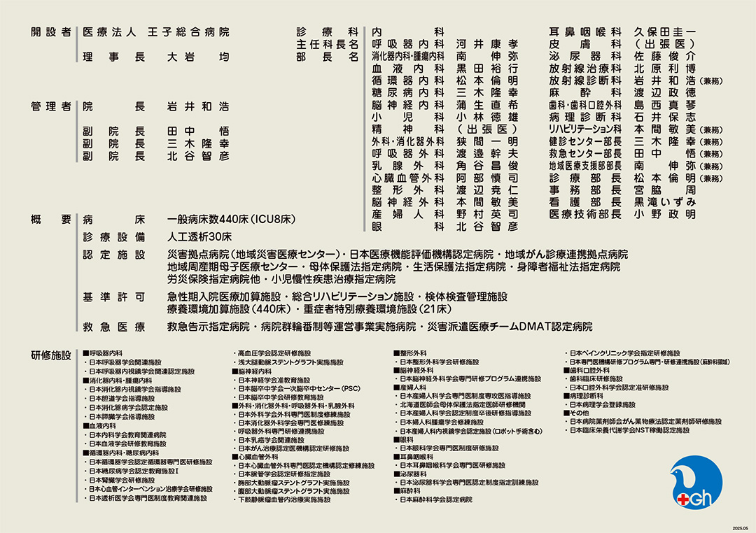 概要