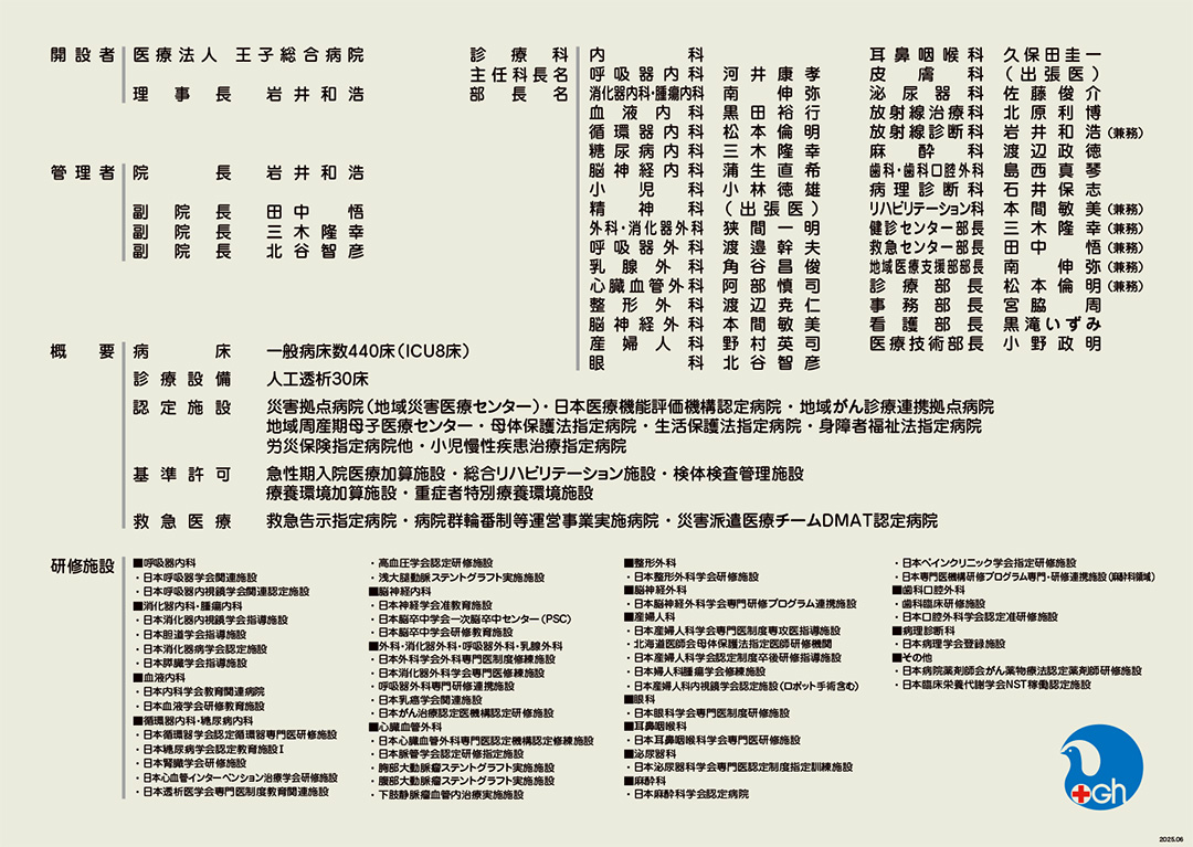 概要